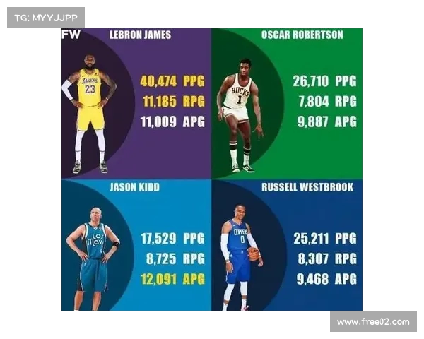 NBA球星历史数据分析与比较:得分、助攻、篮板、效率全面解读 NBA球星历史数据分析与比较:得分、助攻、篮板、效率全面解读